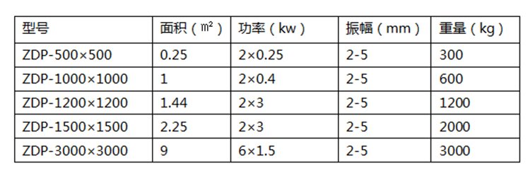 振動平臺參數.jpg 振動平臺參數.jpg