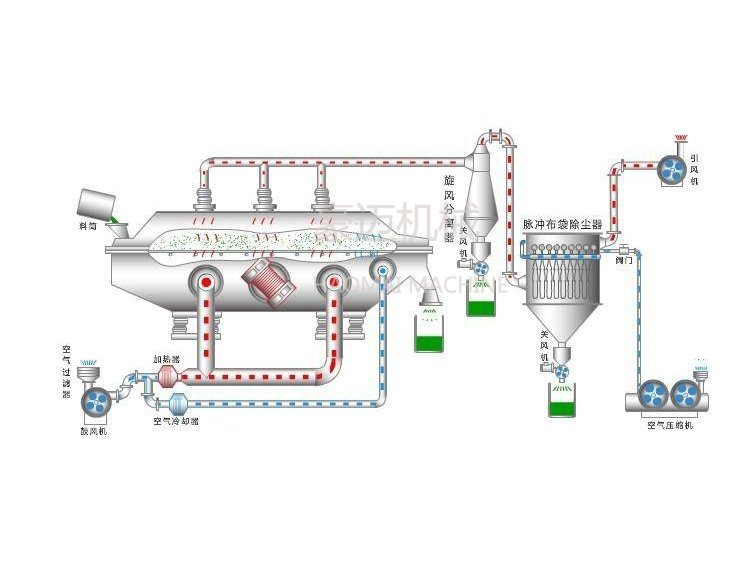 流化???.jpg 流化???.jpg