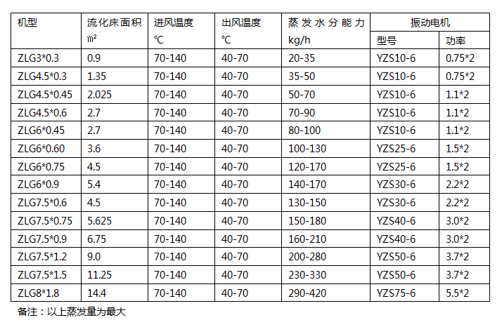 參數.png 參數.png