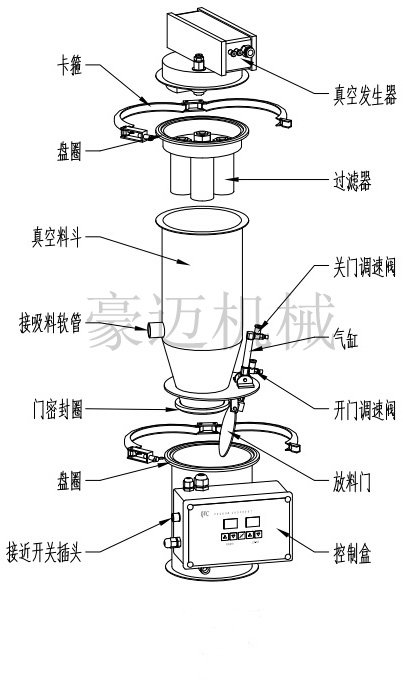 真空上料結(jié)構(gòu).jpg 真空上料結(jié)構(gòu).jpg