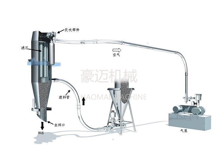 真空上料???.jpg 真空上料???.jpg