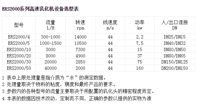 100930_084389_procont.png blob.png