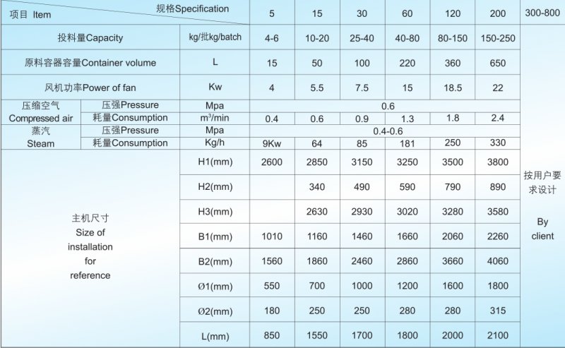 083051_238243_procont.png LDP流化包衣機技術(shù)參數(shù).png