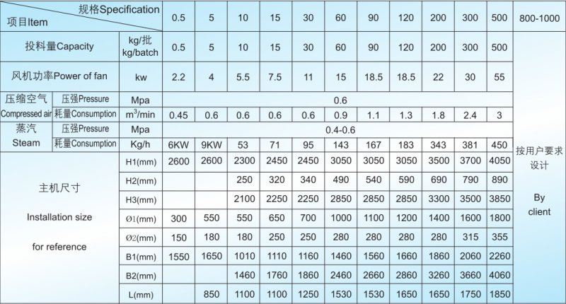 100053_399461_procont.png LBF旋流流化床制粒包衣機技術參數(shù).png