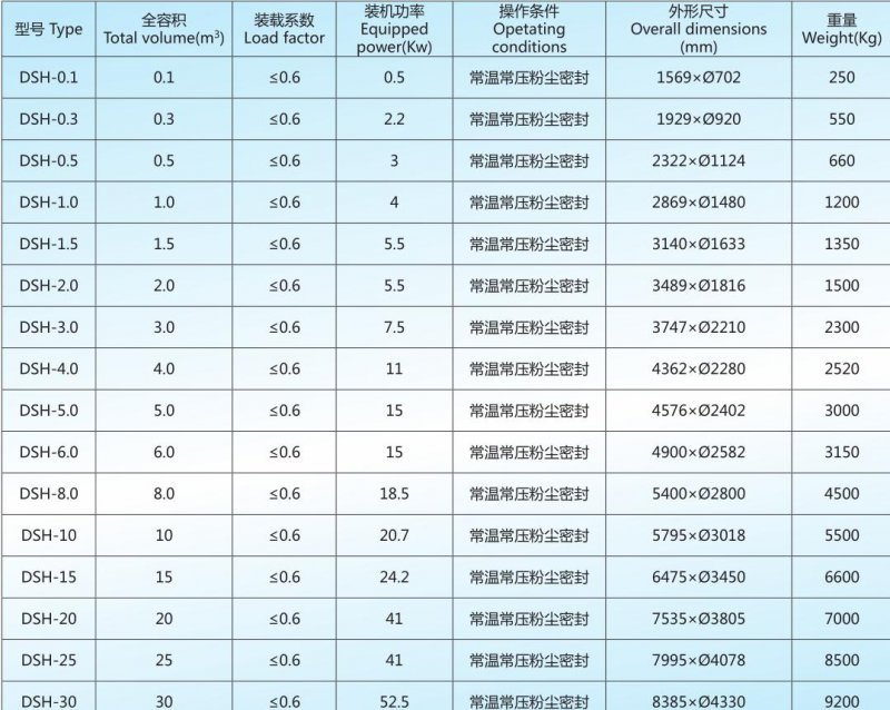135959_962242_procont.jpg DSH 技術參數(shù).jpg