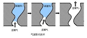 <b>毛細流動法膜孔分析儀</b>