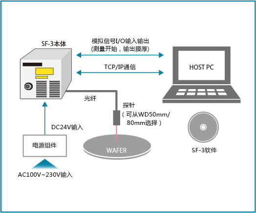 SF-3_2.png SF-3_2.png