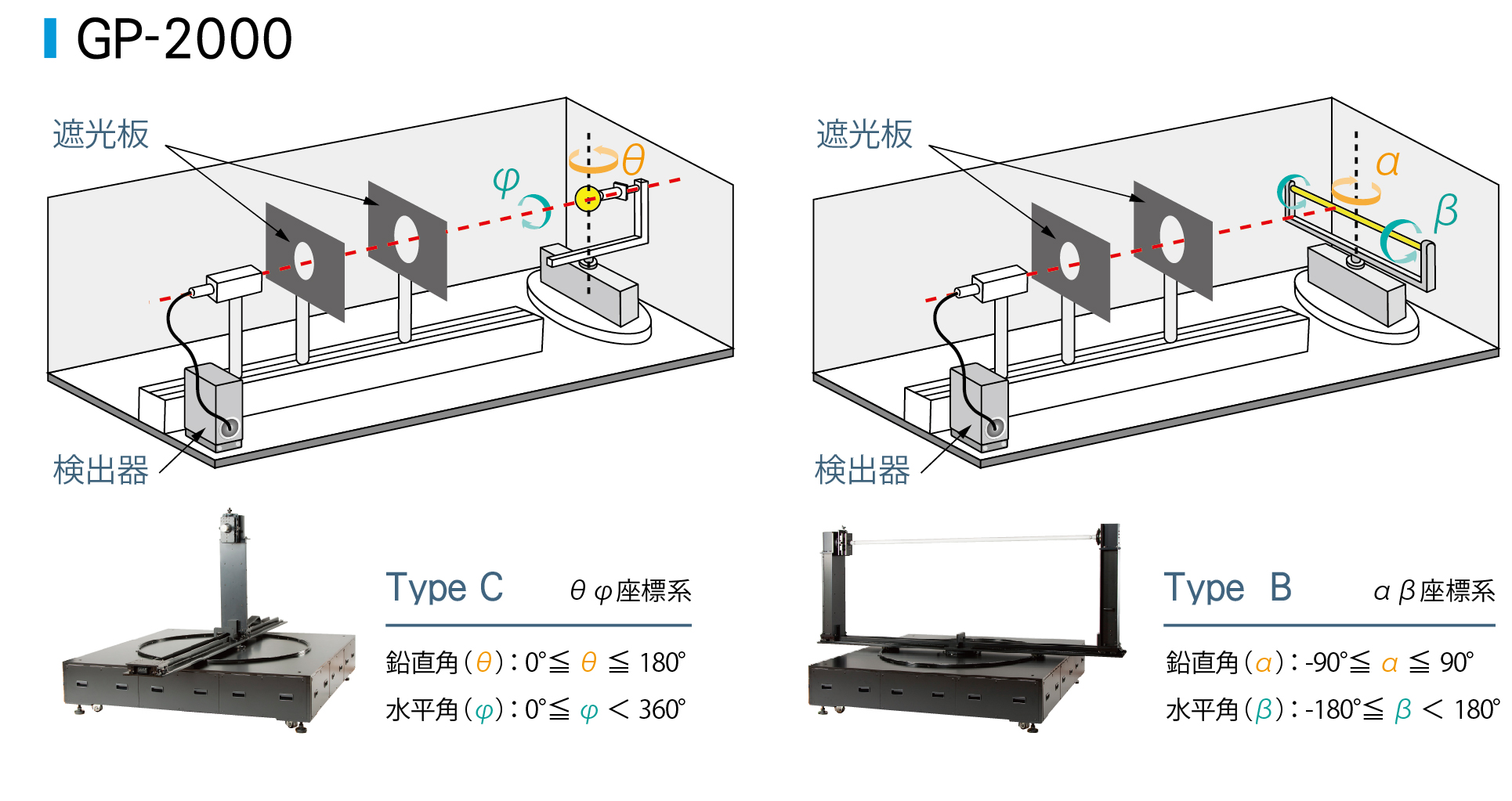 GP-2000.jpg GP-2000.jpg