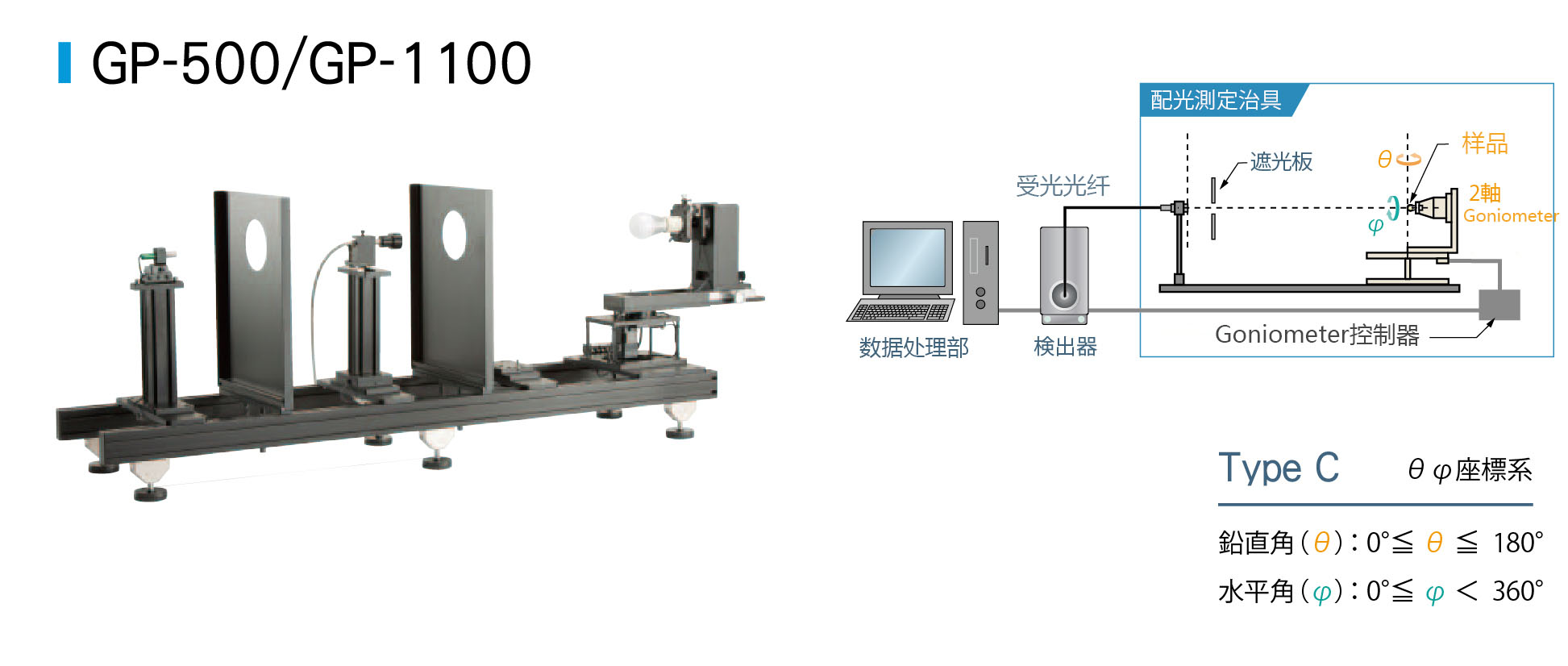 GP-500.jpg GP-500.jpg