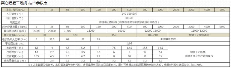 094146_101559_procont.png 參數(shù)表.png