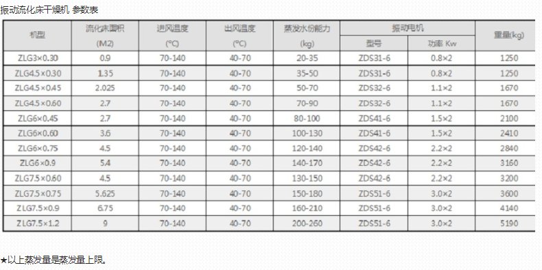 104956_690865_procont.png ZLG參數表.png