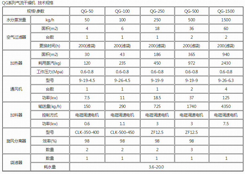 125652_979092_procont.png QG技術規格.png