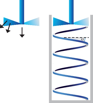 FT4粉體流變儀——動態粉體測試