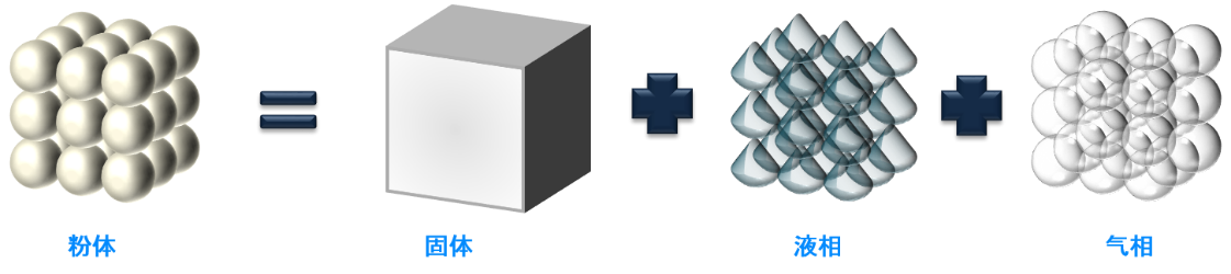 粉體流動——整體行為