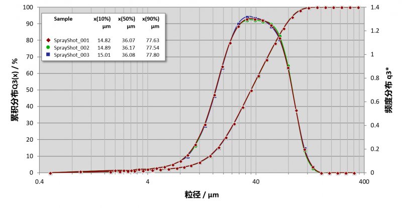 102004_274614_procont.png HELOS SPRAYER 3噴測試結果.png