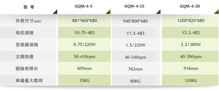 四工位罐磨機參數(shù) 四工位罐磨機參數(shù)