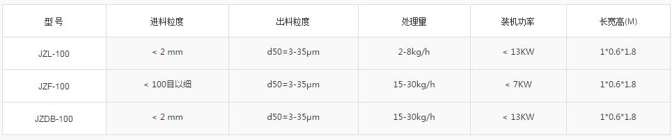 實驗室氣流粉碎機 實驗室氣流粉碎機