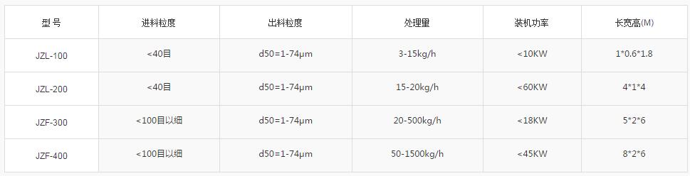 合金氣流分級機