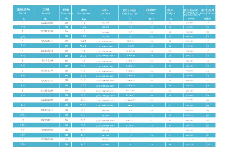 海姆克鼓風(fēng)機(jī) 海姆克鼓風(fēng)機(jī)
