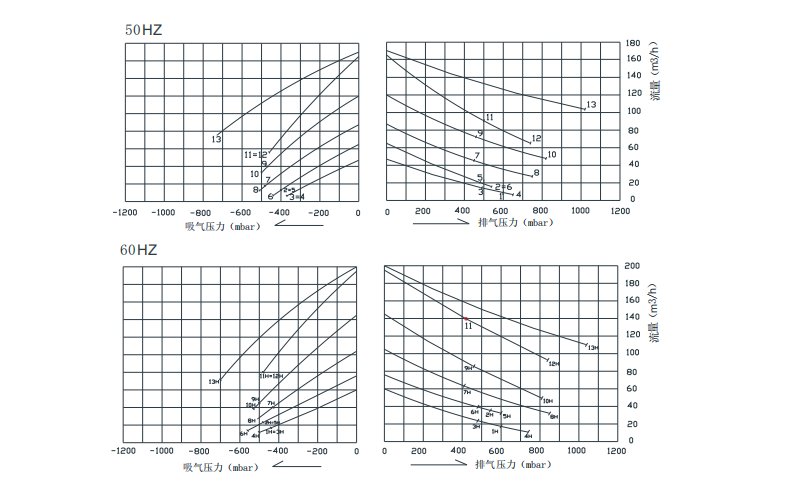 海姆克鼓風(fēng)機(jī) 海姆克鼓風(fēng)機(jī)