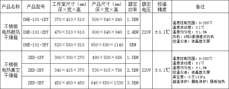 114633_833219_procont.png 干燥箱參數.png