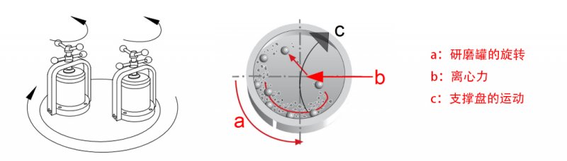 PULVERIZER 80雙罐高能行星式球磨機 PULVERIZER 80雙罐高能行星式球磨機