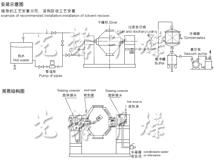 SZG系列雙錐回轉(zhuǎn)真空干燥機(jī)安裝示意圖與結(jié)構(gòu)圖 SZG系列雙錐回轉(zhuǎn)真空干燥機(jī)安裝示意圖與結(jié)構(gòu)圖