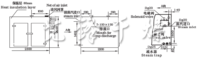 CT-C系列熱風(fēng)循環(huán)烘箱示意圖 CT-C系列熱風(fēng)循環(huán)烘箱示意圖