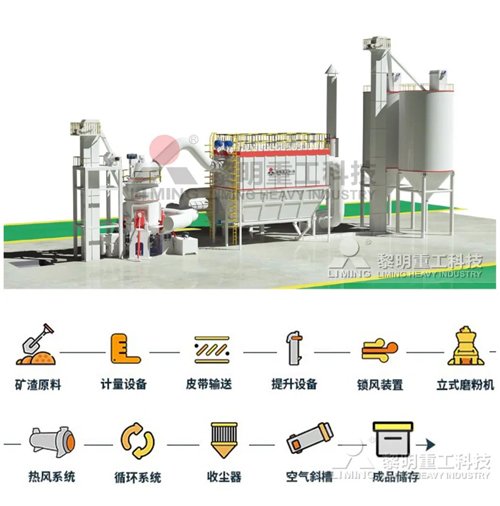 100954_419031_procont.jpg 礦渣工藝.jpg