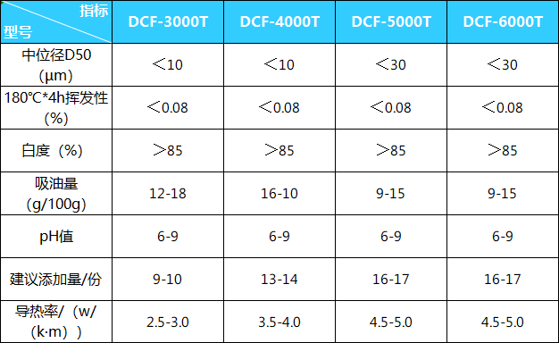 101053_343067_procont.png 耐高溫高導熱粉體.png