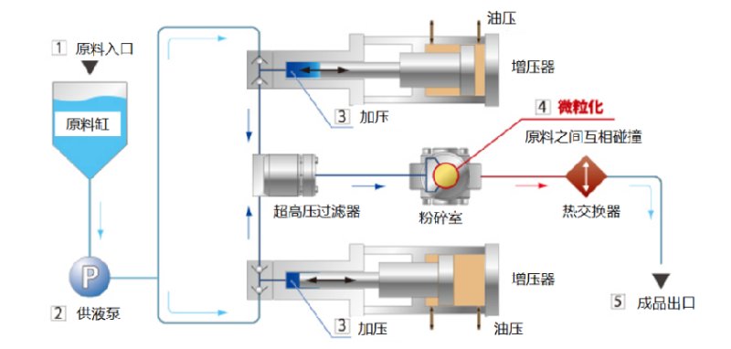 140748_046299_procont.png image.png