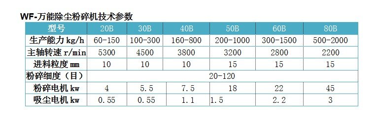152910_098619_procont.jpg **粉除塵粉碎機參數.JPG