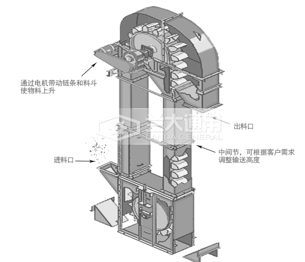 NE斗式提升機(jī)動(dòng)畫
