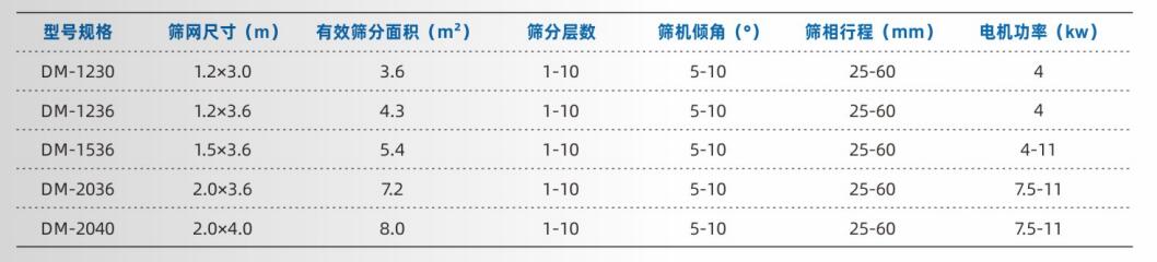 1683009956414232.jpg 方形搖擺篩技術.jpg