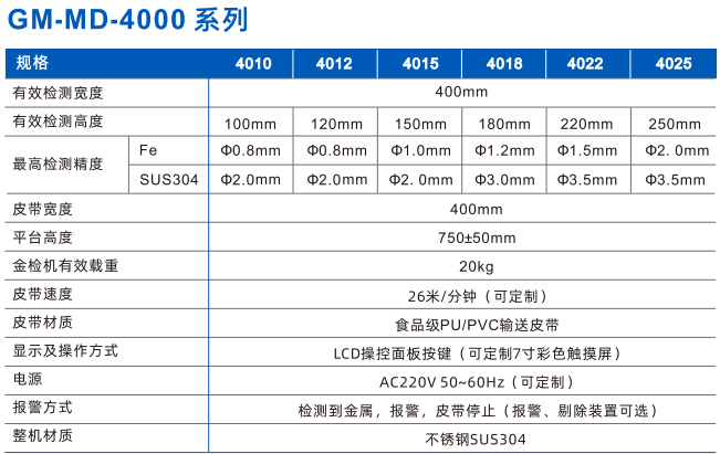 110430_510616_procont.png image.png