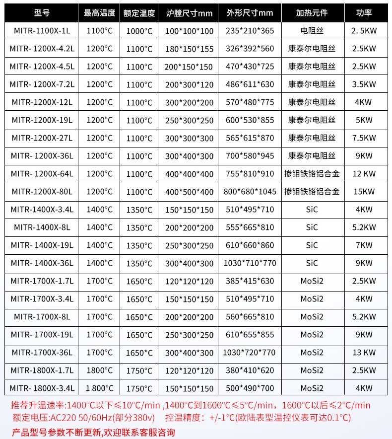 165048_511652_procont.jpg 箱式爐_04.jpg