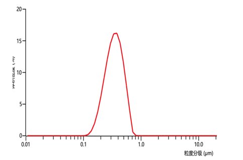 151825_911842_procont.png 微信圖片_20240925131858.png