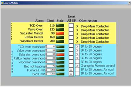 儀器安全保護(hù)程序設(shè)置界面