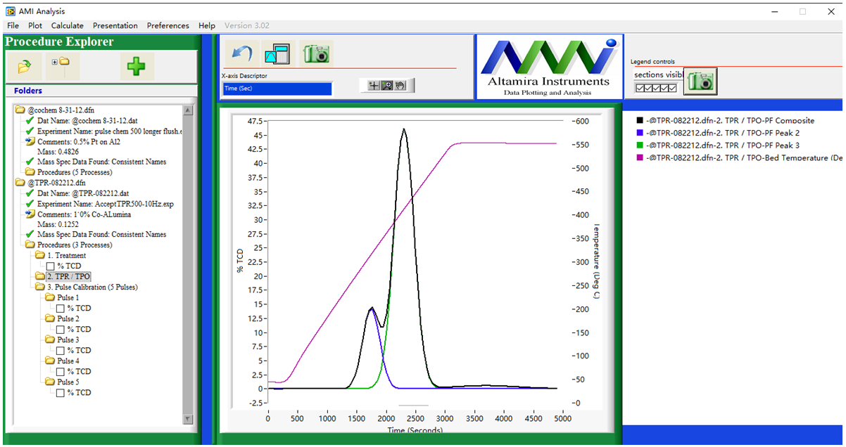 數(shù)據(jù)分析界面