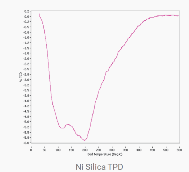 ami-典型應(yīng)用4