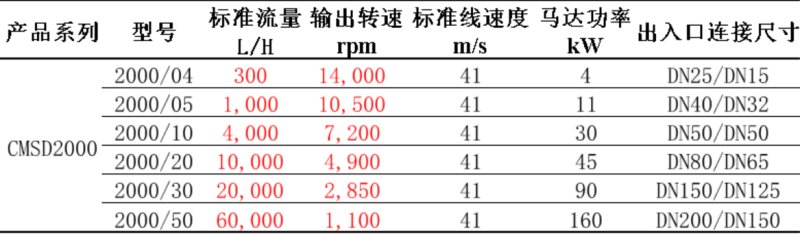 112958_677027_procont.png image.png