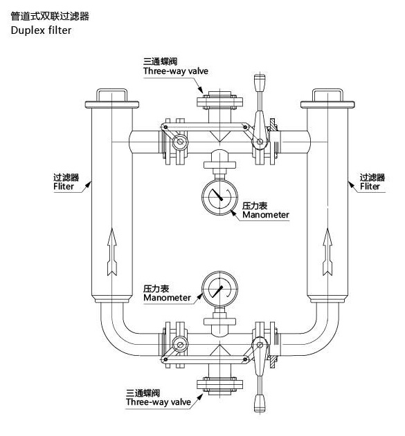 浙江奧米流體設(shè)備有限公司 浙江奧米流體設(shè)備有限公司