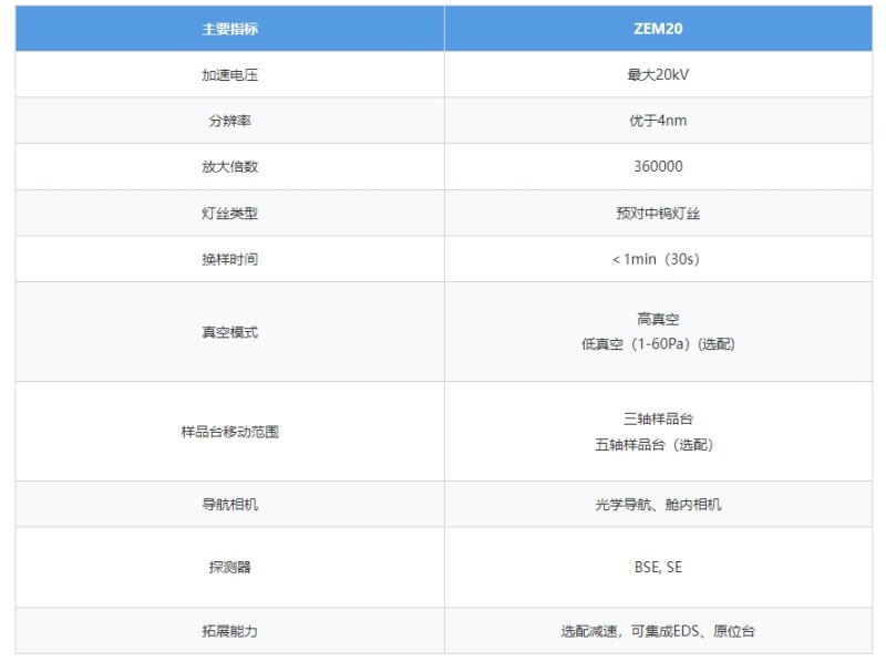 ZEM20臺式掃描電鏡(圖2) 參數.png