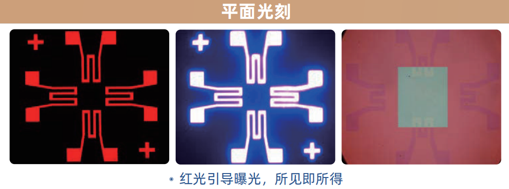 應用案例 應用案例