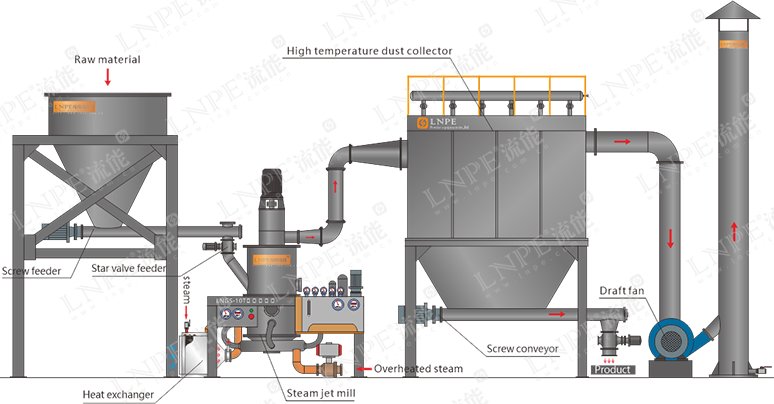103110_072879_procont.png 蒸汽動能磨1.png