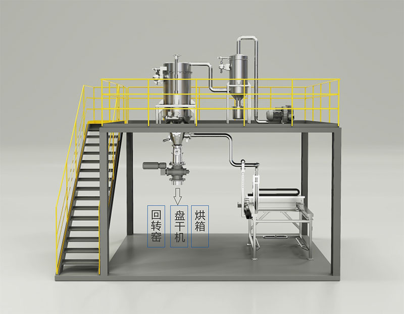 湖南華通粉體設備科技有限公司 湖南華通粉體設備科技有限公司