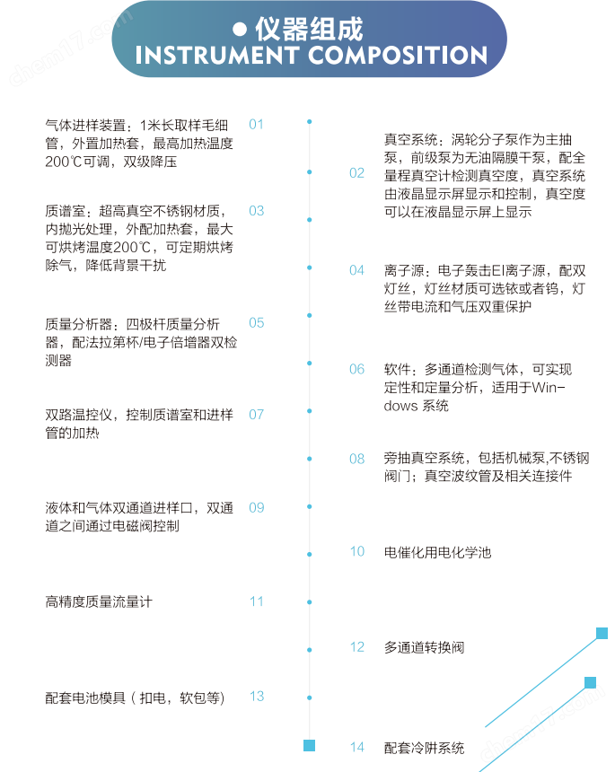 原位微分電化學質譜儀