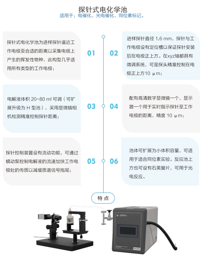 原位微分電化學質譜儀
