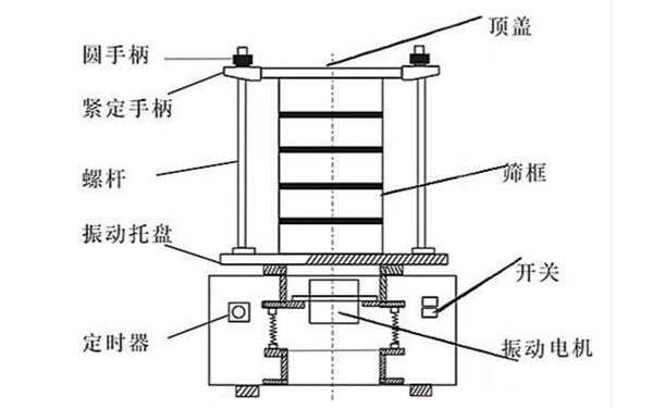 試驗(yàn)篩結(jié)構(gòu)圖