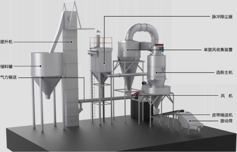 114641_722880_procont.png 桂林礦機砂粉一體機設備模型.png